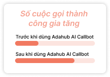 Số cuộc gọi thành công gia tăng